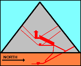 Shafts & passages